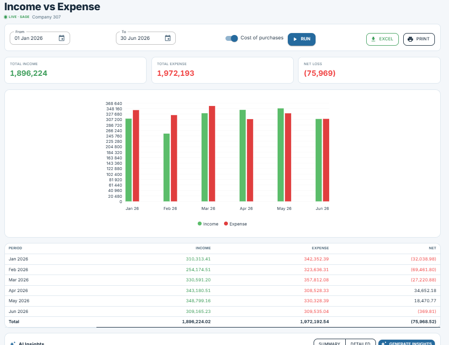 Apexar EBITDA — net profit re-stated with mapped add-backs, live from Sage