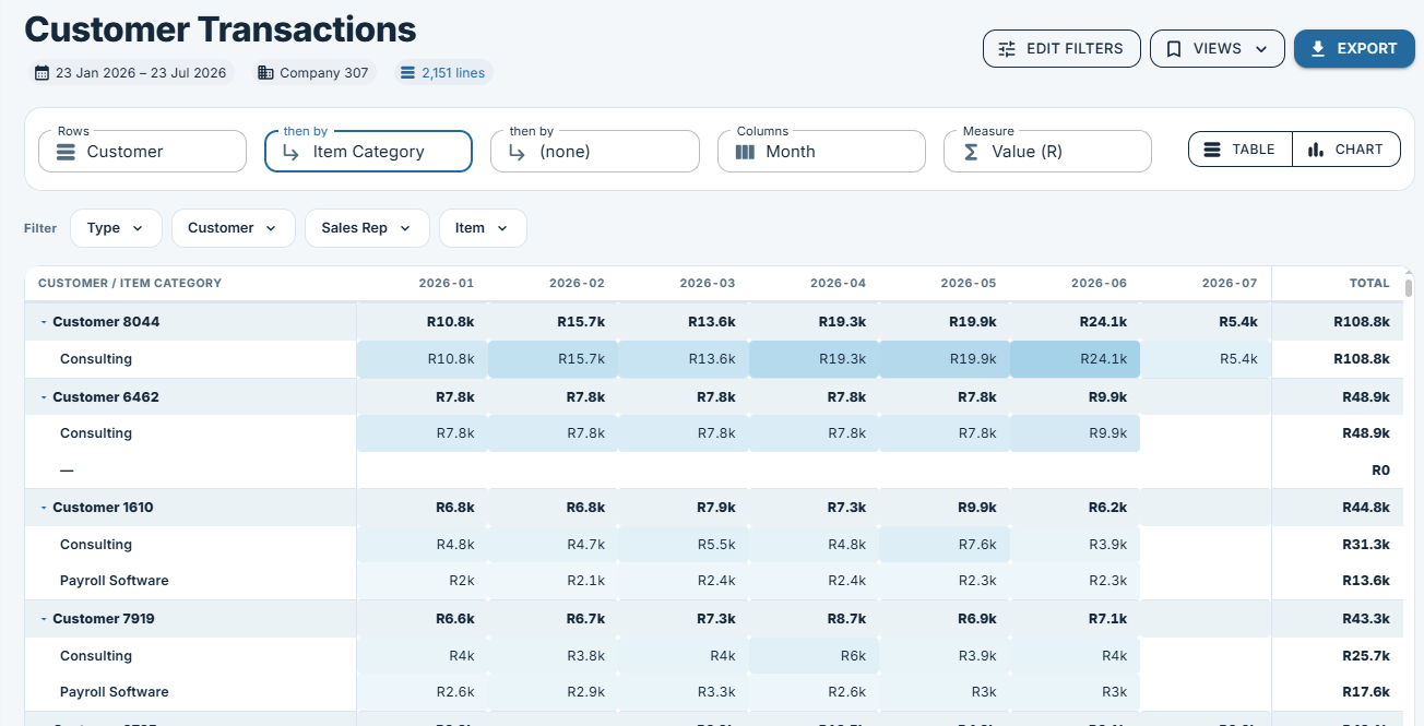 Apexar Sales Dashboard — revenue, orders, items and rep performance