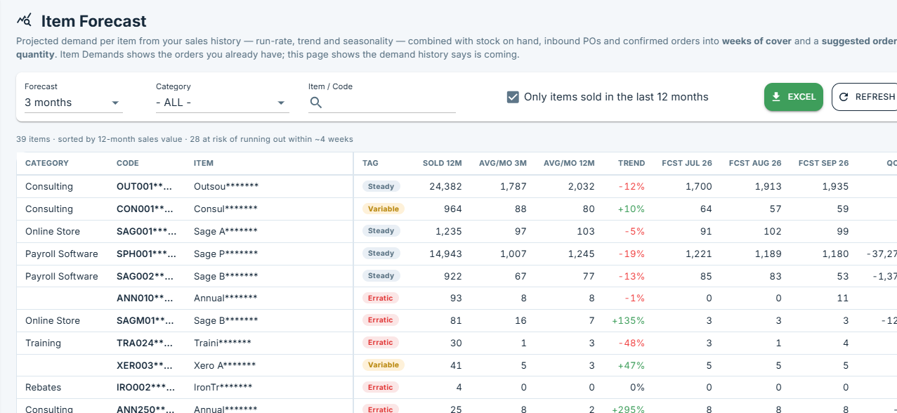 Apexar operational forecasting — per-item demand into suggested order quantities